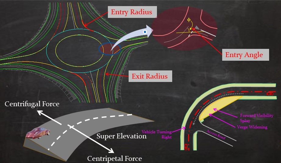 Highway Engineering & Road Design Courses & Tutorials Gurukul of