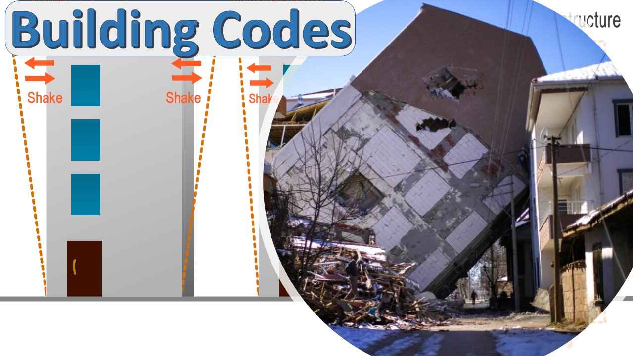 Building Codes 