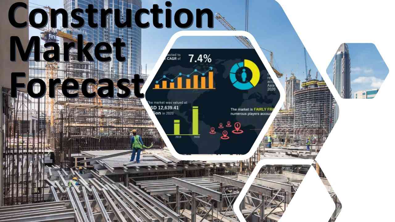 Construction Market Forecast