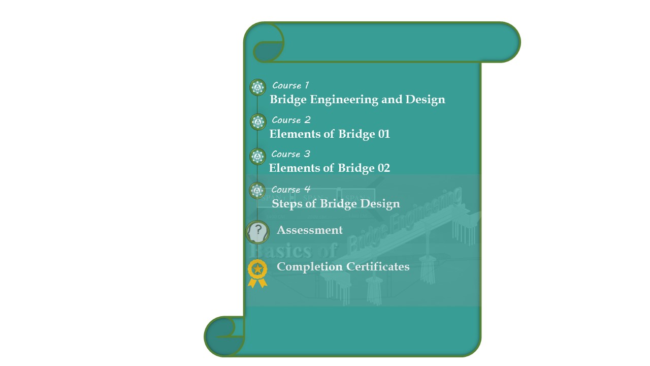 Basics of Bridge Engineering