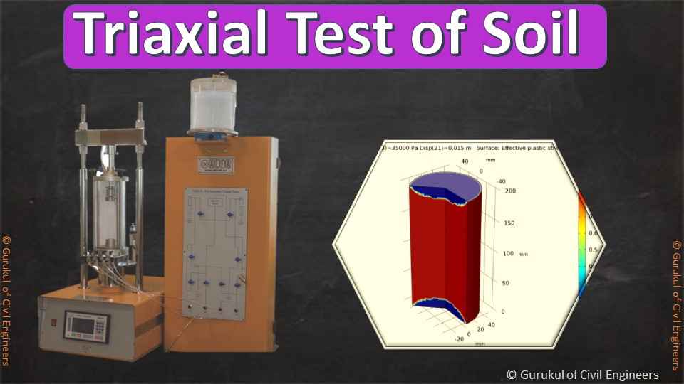 triaxle test of soil